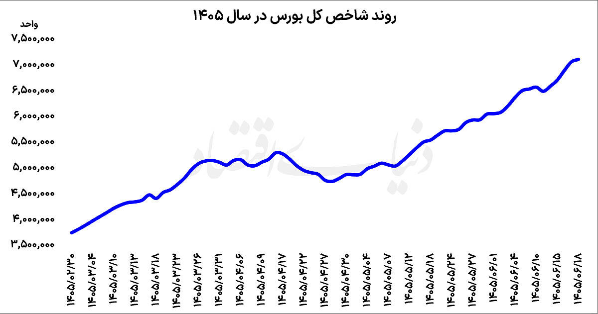 ایرانیان جهان