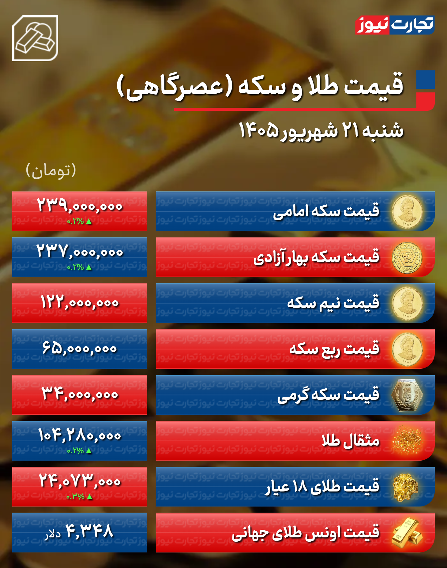ایرانیان جهان