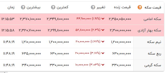 ایرانیان جهان