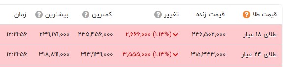 ایرانیان جهان