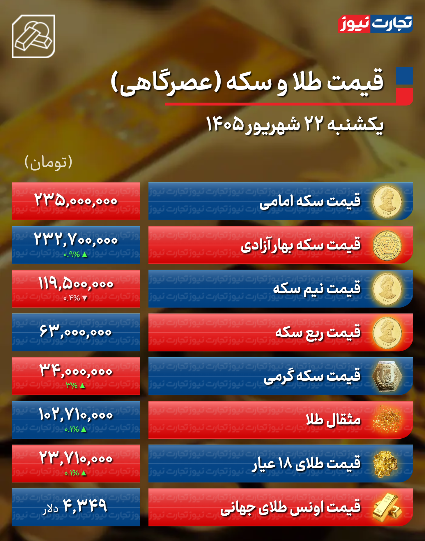 ایرانیان جهان