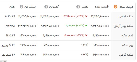 ایرانیان جهان