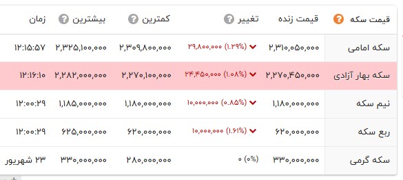 ایرانیان جهان