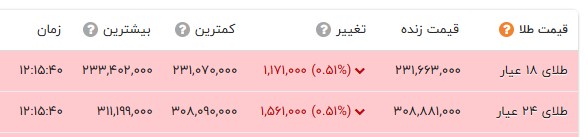 ایرانیان جهان