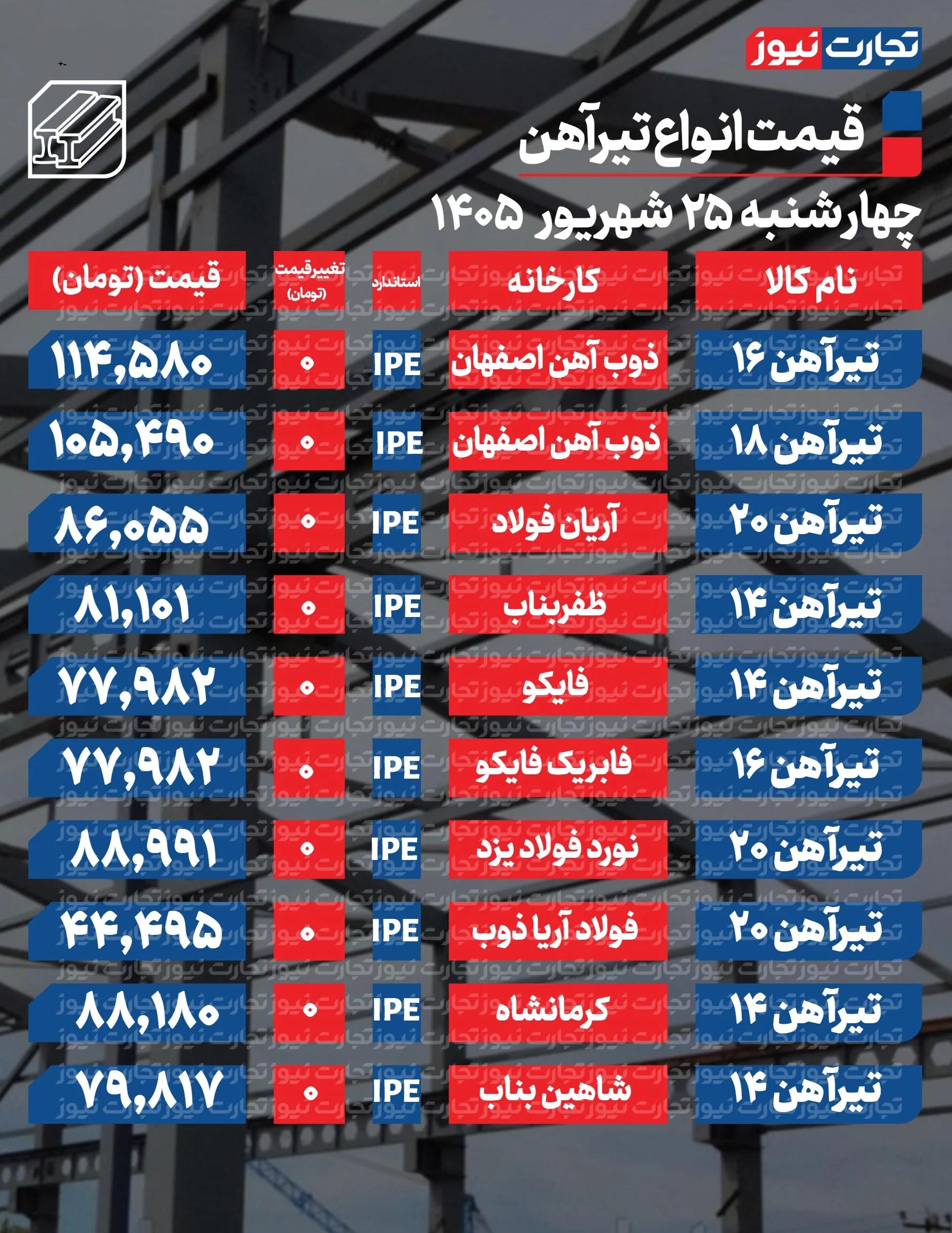 ایرانیان جهان