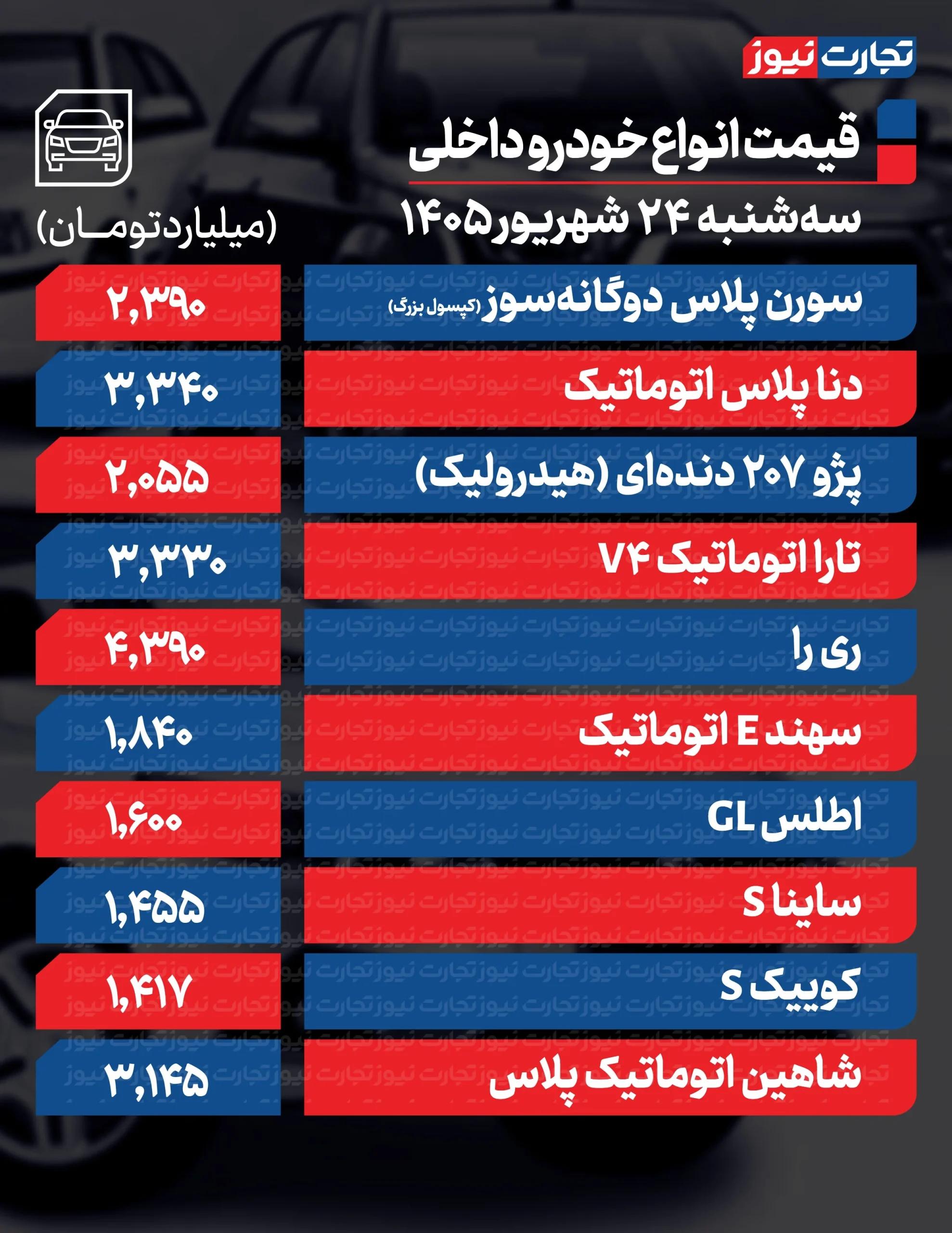 ایرانیان جهان