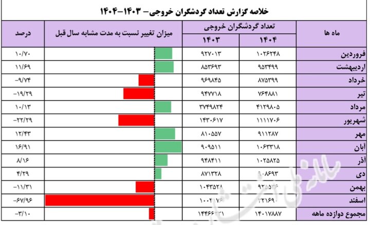 ایرانیان جهان