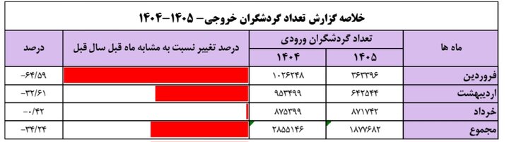 ایرانیان جهان