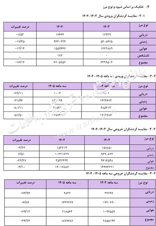 ایرانیان جهان