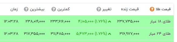 ایرانیان جهان