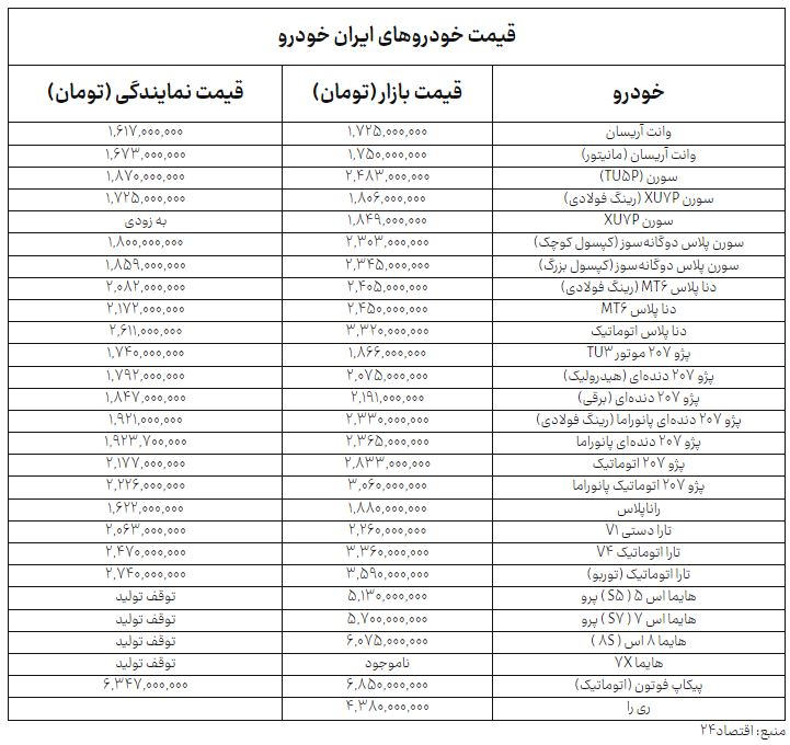 ایرانیان جهان