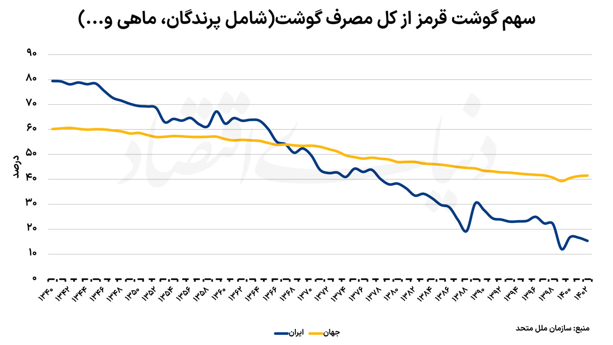 ایرانیان جهان