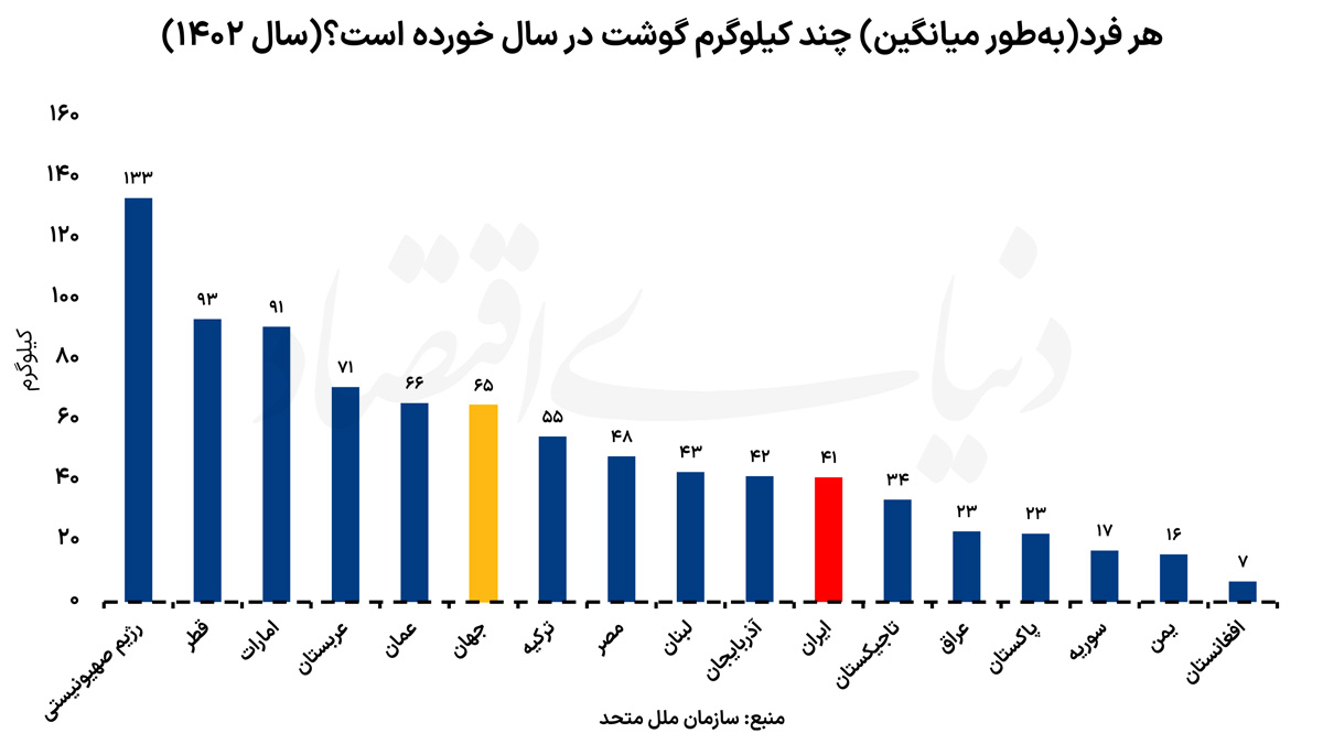 ایرانیان جهان