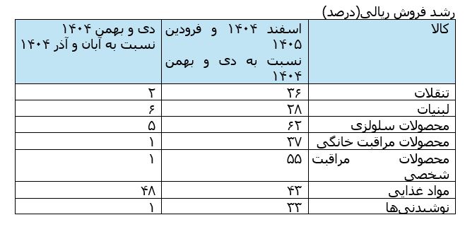 ایرانیان جهان
