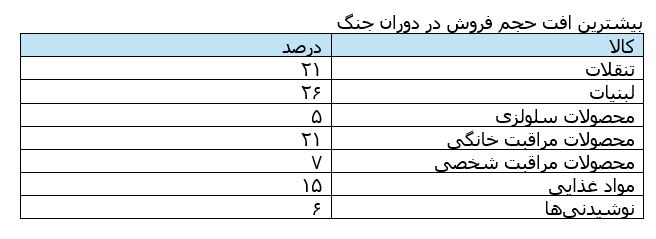 ایرانیان جهان