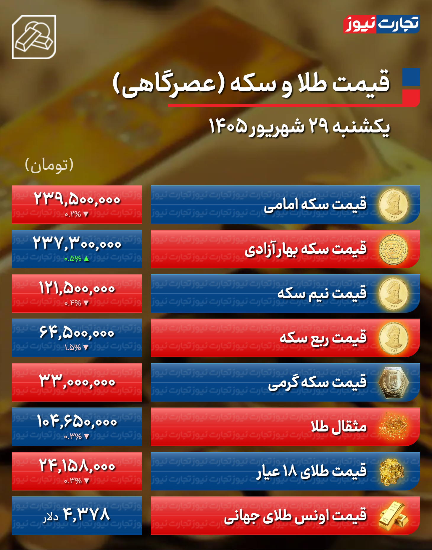 ایرانیان جهان