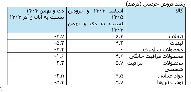 ایرانیان جهان