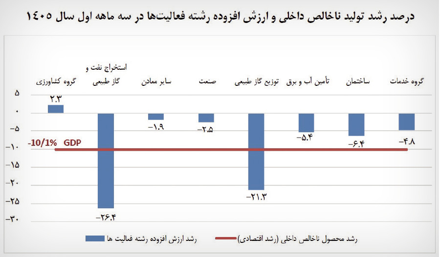 ایرانیان جهان