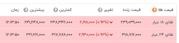 ایرانیان جهان