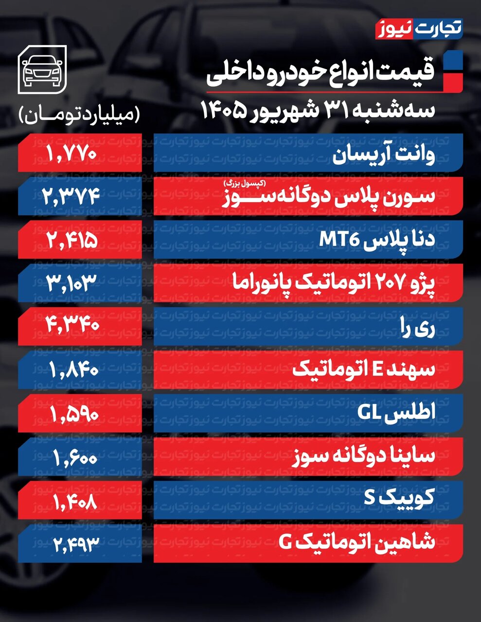 ایرانیان جهان