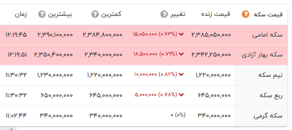 ایرانیان جهان