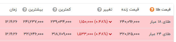 ایرانیان جهان