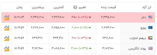 ایرانیان جهان