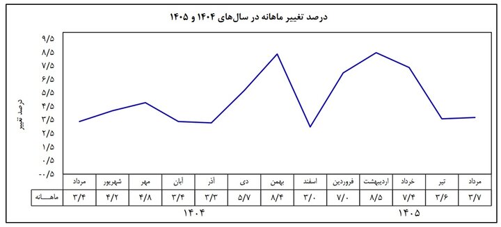 ایرانیان جهان