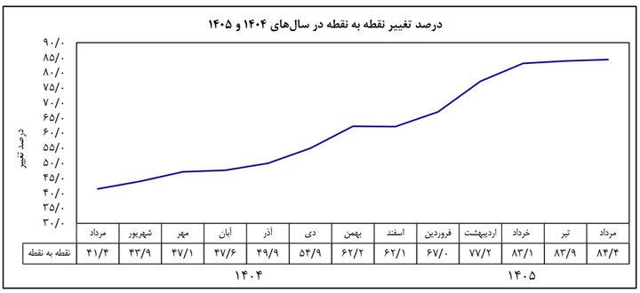 ایرانیان جهان