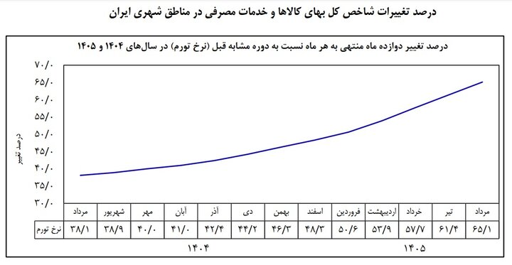 ایرانیان جهان