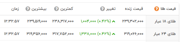 ایرانیان جهان