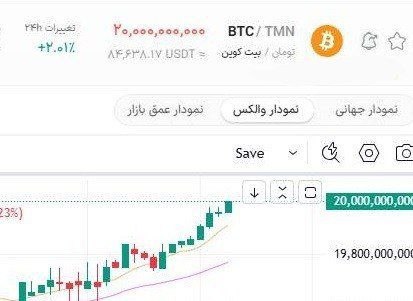 ایرانیان جهان