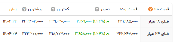 ایرانیان جهان