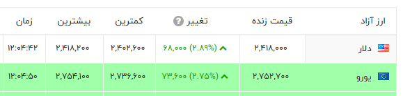 ایرانیان جهان