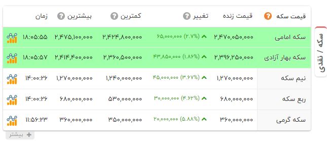 ایرانیان جهان