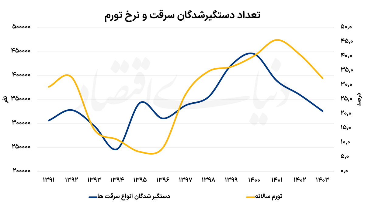 ایرانیان جهان