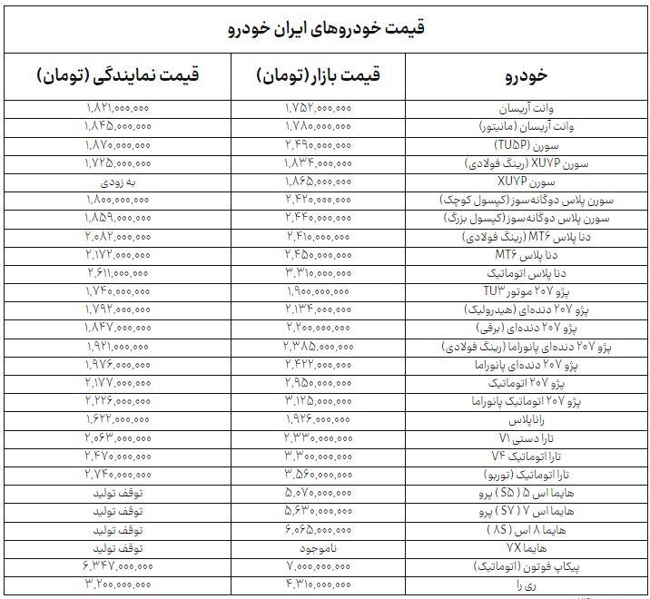 ایرانیان جهان