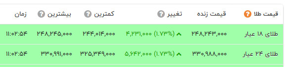 ایرانیان جهان