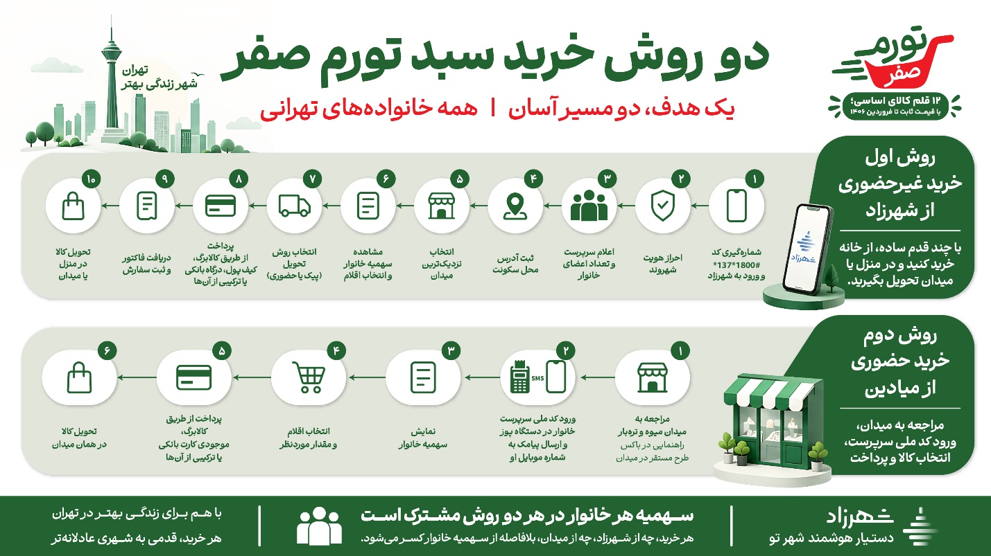 ایرانیان جهان