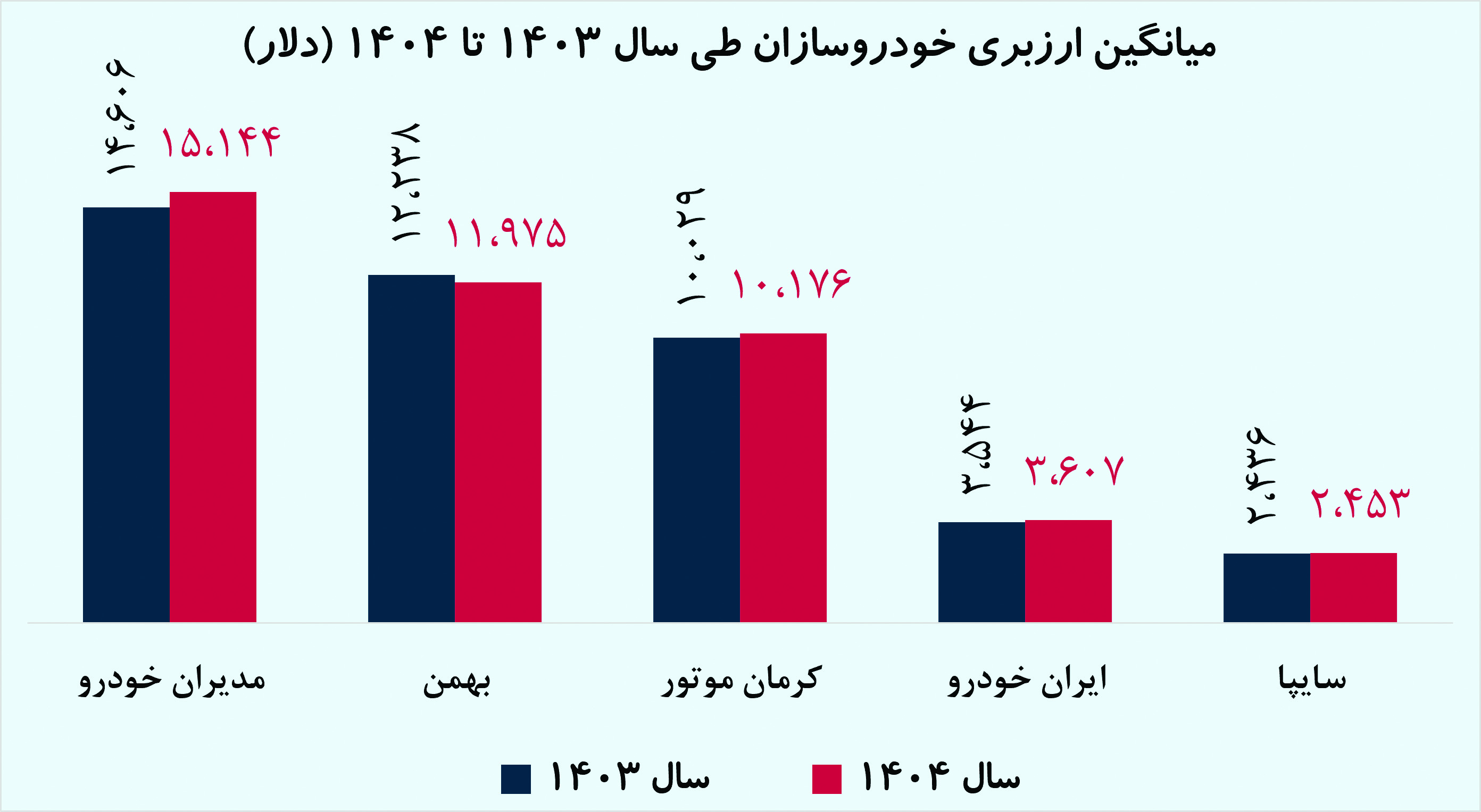 ایرانیان جهان