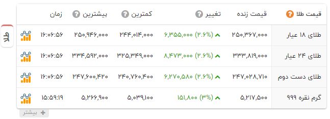 ایرانیان جهان