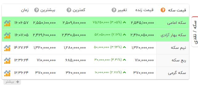 ایرانیان جهان