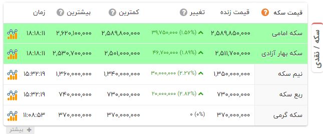 ایرانیان جهان