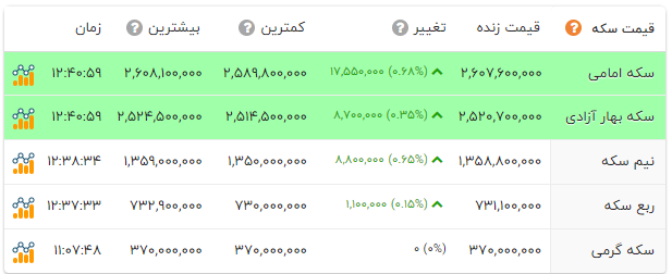 ایرانیان جهان