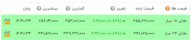 ایرانیان جهان