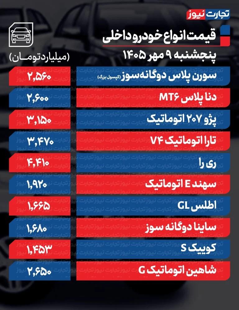 ایرانیان جهان