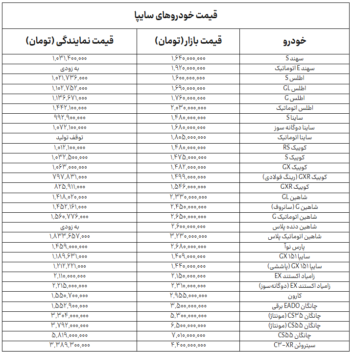 ایرانیان جهان
