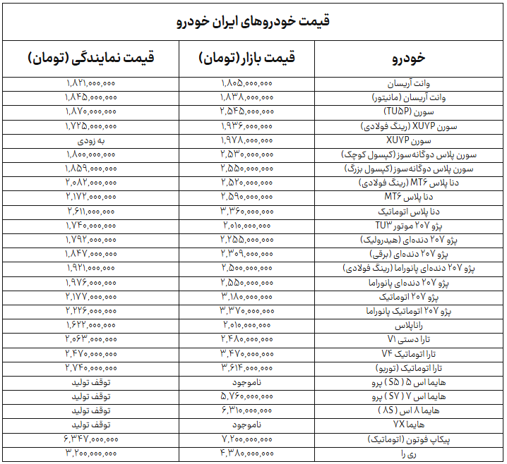 ایرانیان جهان