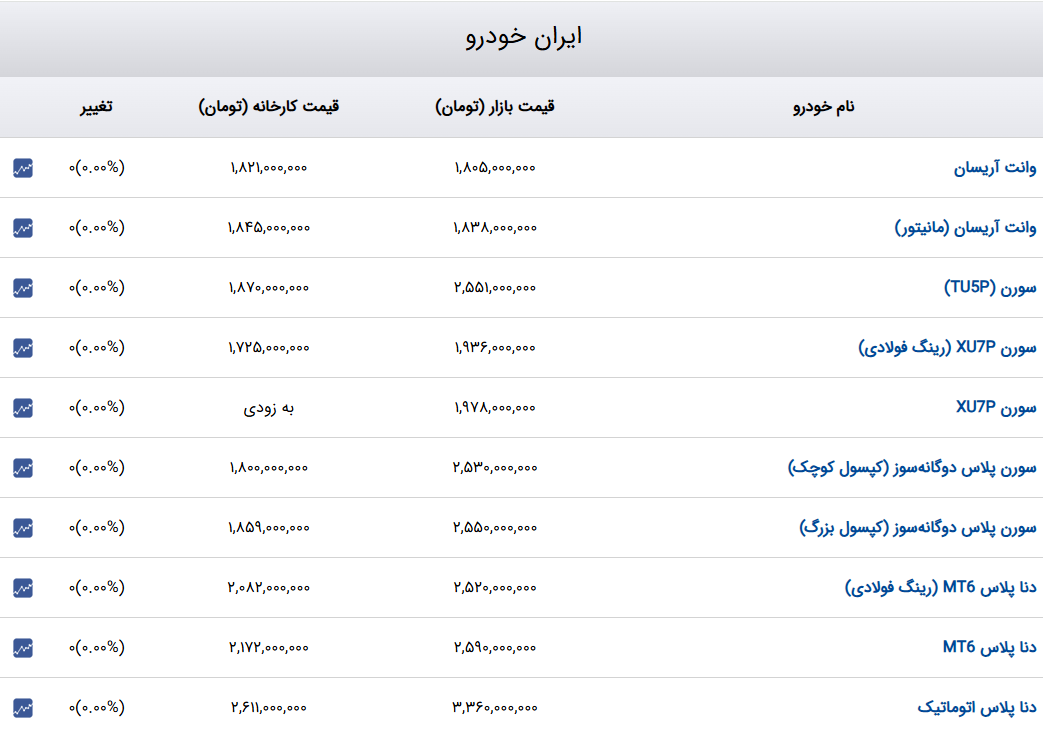 ایرانیان جهان