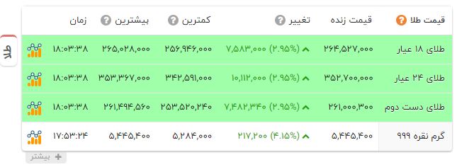 ایرانیان جهان